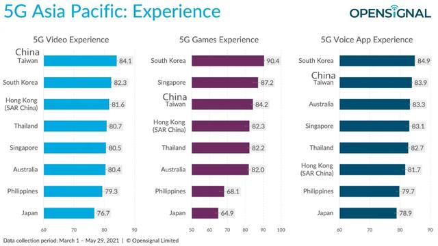 奥运救赎日本5G？“5G+8K”助力东京奥运会