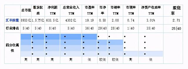 三个月跌跌不休，熬走铁粉，中国平安究竟出了什么问题？