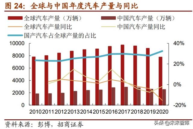 半导体MCU产业117页深度研究报告：MCU缺货涨价背后的国产化浪潮