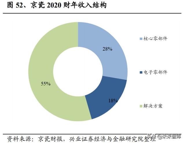 日本元器件产业发展启示：具备一体化能力的平台型企业空间巨大