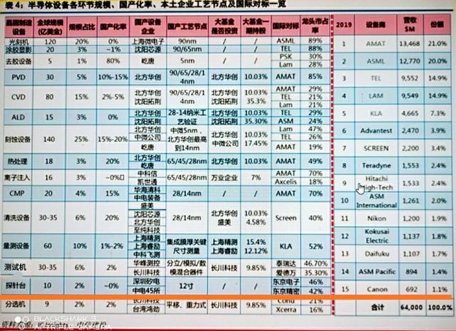 研发一台高端光刻机究竟有多难？今天小编用数据来告诉你们