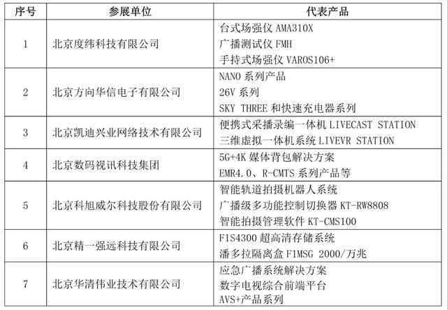 2021年新加坡亚洲广播展线上展——中国制造，向世界展示品牌自信