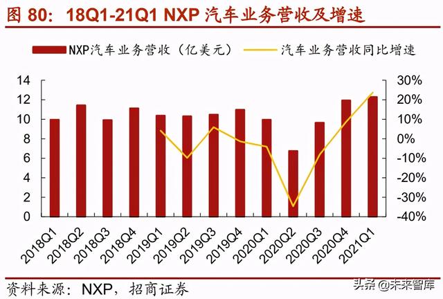 半导体MCU产业117页深度研究报告：MCU缺货涨价背后的国产化浪潮