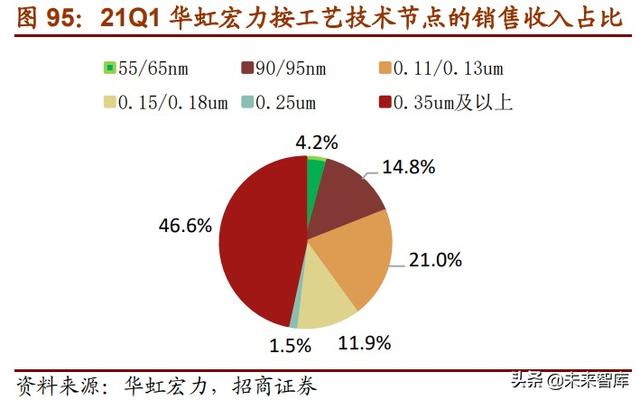 半导体MCU产业117页深度研究报告：MCU缺货涨价背后的国产化浪潮