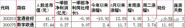 周三股市重大投资参考