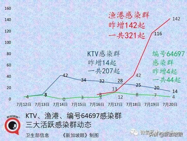 渔港感染持续暴增，又一小学生确诊，教育部：不停课