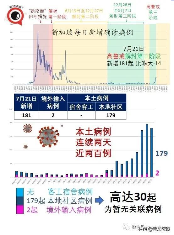 渔港感染持续暴增，又一小学生确诊，教育部：不停课