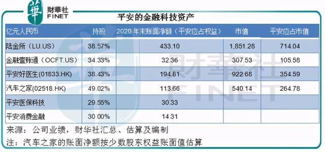 一语道破｜中国平安的价值还在吗？