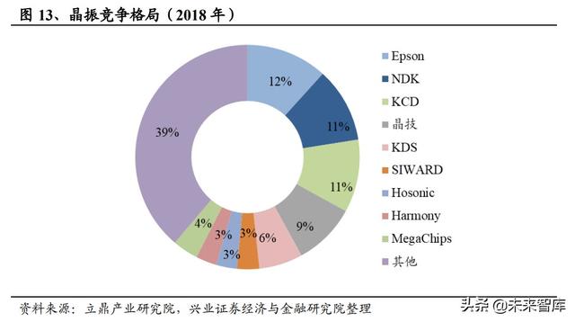 日本元器件产业发展启示：具备一体化能力的平台型企业空间巨大