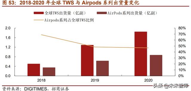 半导体MCU产业117页深度研究报告：MCU缺货涨价背后的国产化浪潮