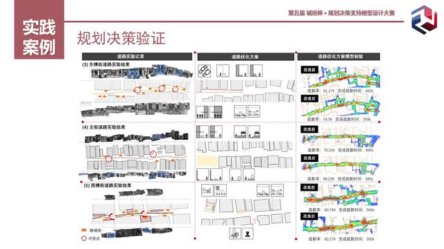 “第五届城垣杯”深大建规学院学子获佳绩