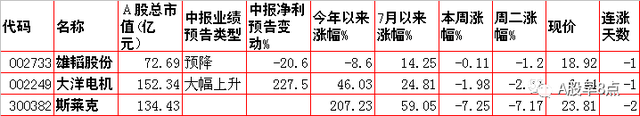 周三股市重大投资内参