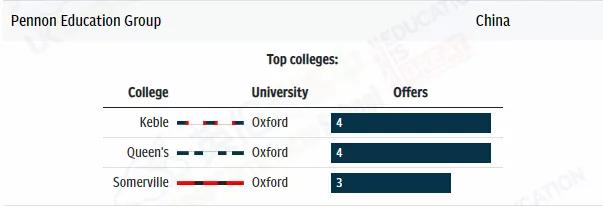 获得牛剑offer最多的国际学校，排名！中国7所国际学校上榜