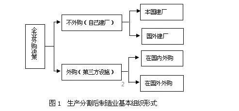 「原创」生产分割与制造业国际分工——以苹果、波音和英特尔为案例的分析