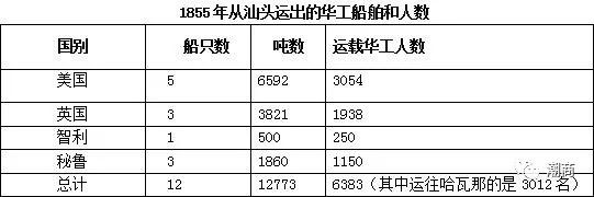 开埠的汕头：一个繁忙的劳工出国港口