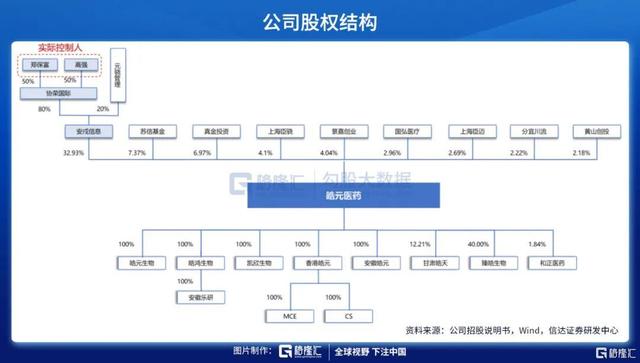 下一个药石科技？分子砌块的国产厂家才刚刚起步