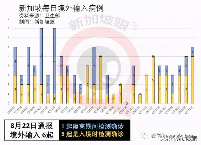 新加坡一天出现2起死亡病例；居家休养、隔离将成新常态