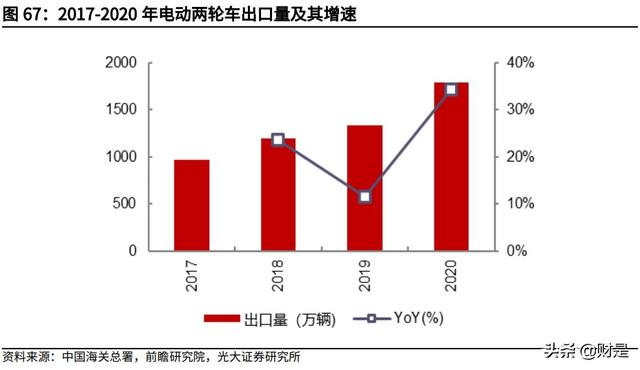 国轩高科投资价值分析报告：全产业链布局，携手大众打开成长空间