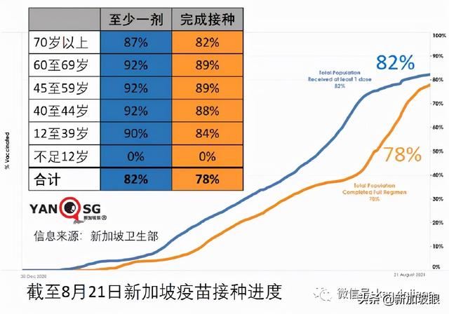 新加坡一天出现2起死亡病例；居家休养、隔离将成新常态