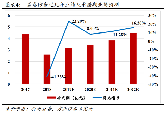 国睿科技专题研究：防务雷达龙头，内销外贸空间广阔