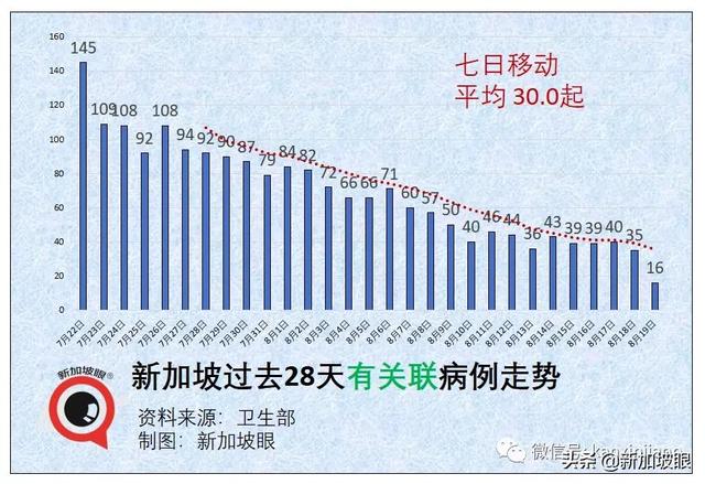 新加坡计划明年初给儿童接种；春节前后或启动第三剂接种