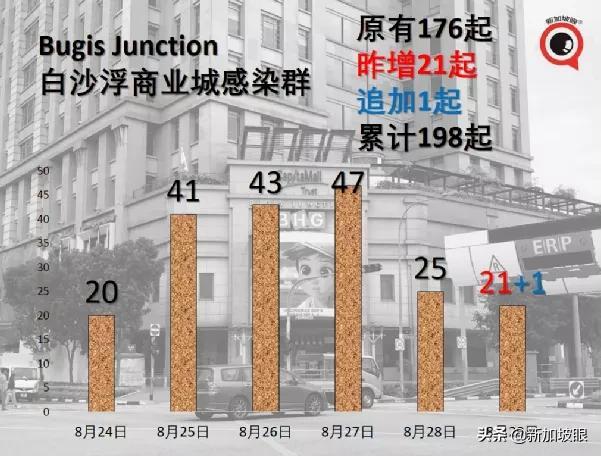 今增155 | 国药疫苗今天开打人气爆棚！巴士感染群扩散至174起