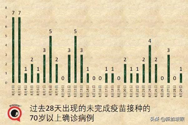 今增155 | 国药疫苗今天开打人气爆棚！巴士感染群扩散至174起