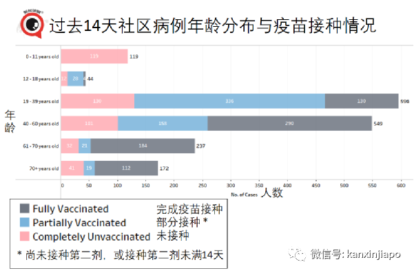 新加坡3天内2人死于冠病；德尔塔毒株凶猛，至少80%接种率才能群体免疫