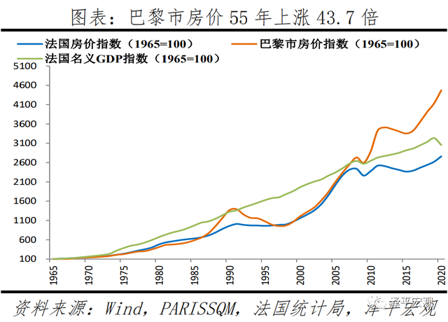 近一年全球房价涨幅：中国排名不意外，第一名你肯定猜不到……