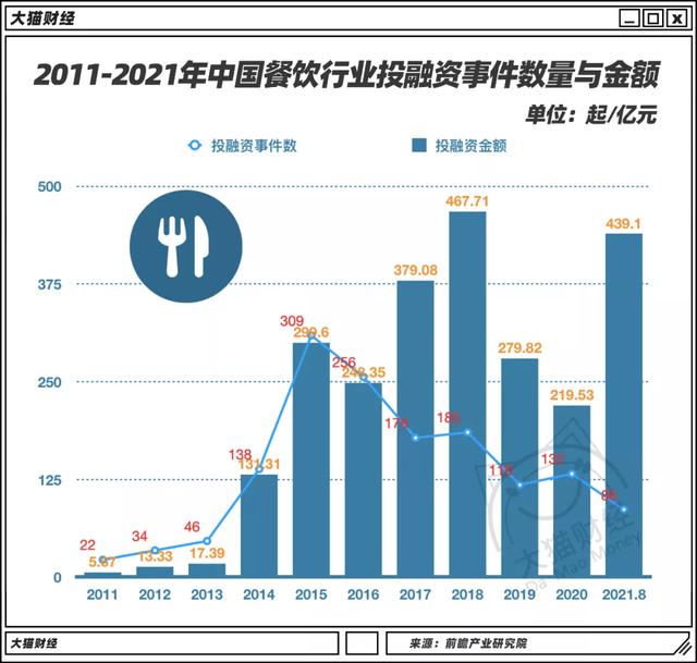 又一个事关饭碗的行业，要被资本玩坏了