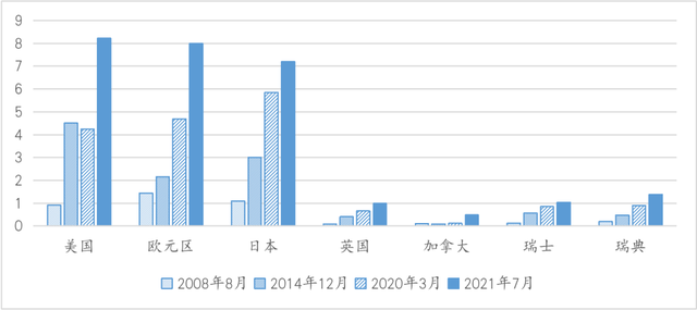 王晋斌万余字长文剖析美元指数—国际货币体系利益格局的政治经济学