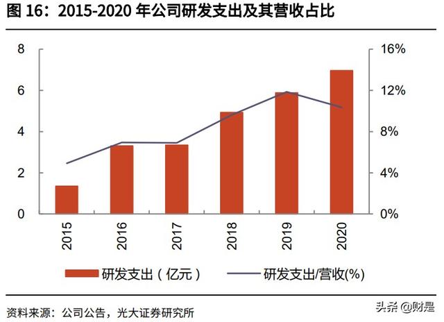 国轩高科投资价值分析报告：全产业链布局，携手大众打开成长空间