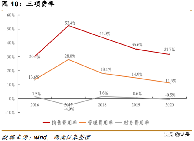 奇安信专题研究：新兴网安龙头企业，产品业务布局广泛