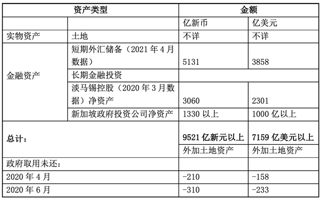 谢娜：新加坡政府如何打理政府资产？