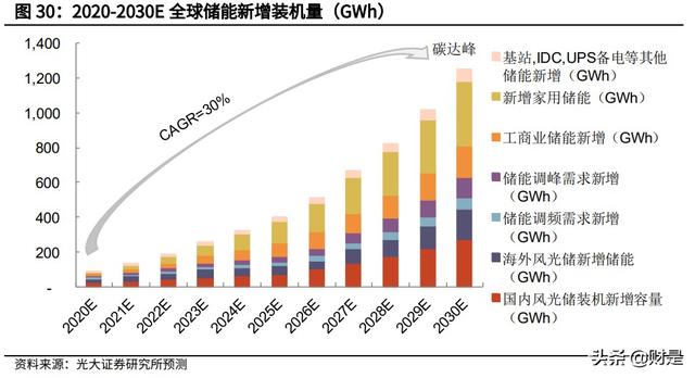 国轩高科投资价值分析报告：全产业链布局，携手大众打开成长空间