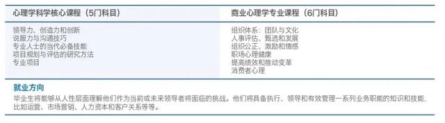 詹姆斯库克大学新加坡校区，硕士热门课程全解析