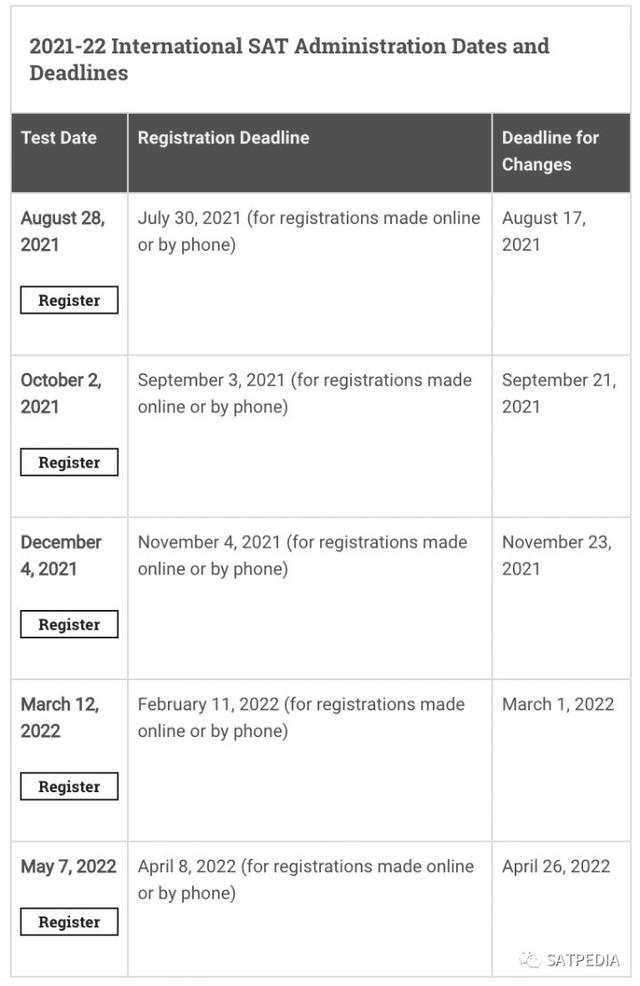 2021年下半年SAT到底考不考？去哪里考？不能考怎么办？