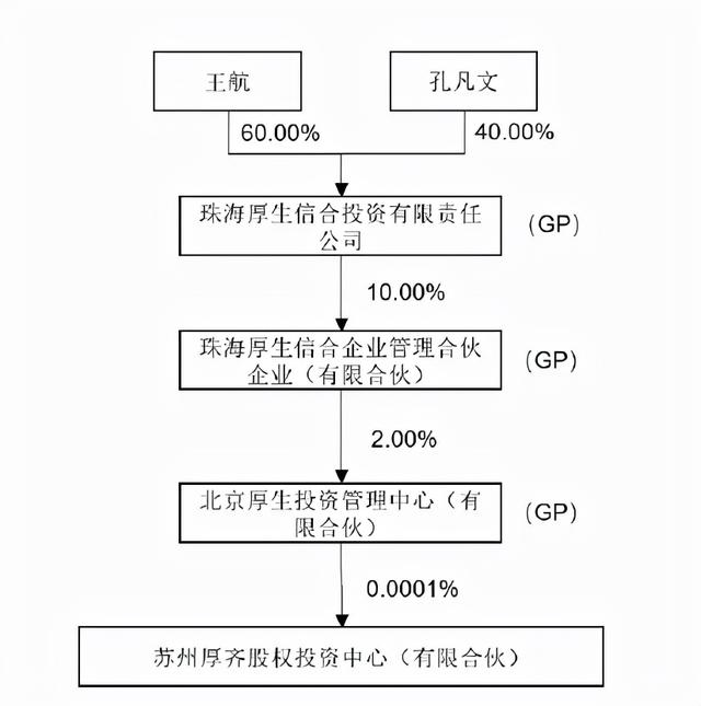 第98篇丨新巨丰：伊利被动退出解决关联交易问题