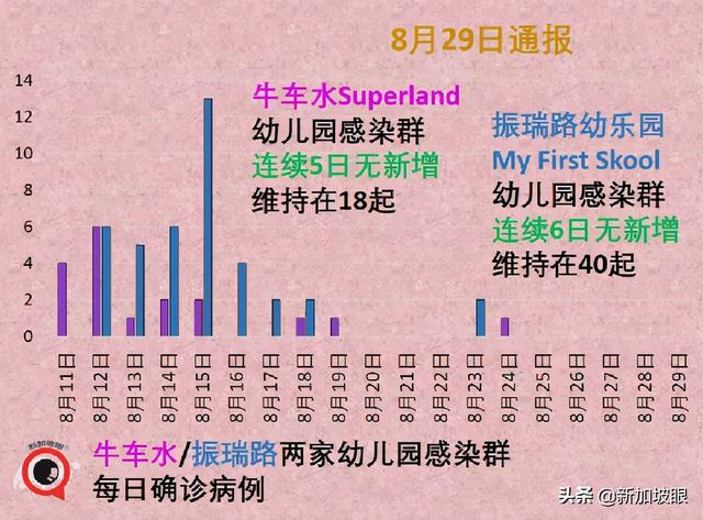 今增155 | 国药疫苗今天开打人气爆棚！巴士感染群扩散至174起