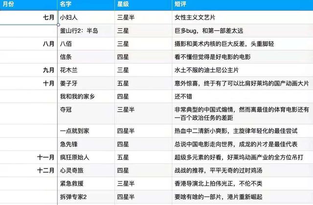 2020院线观影报告