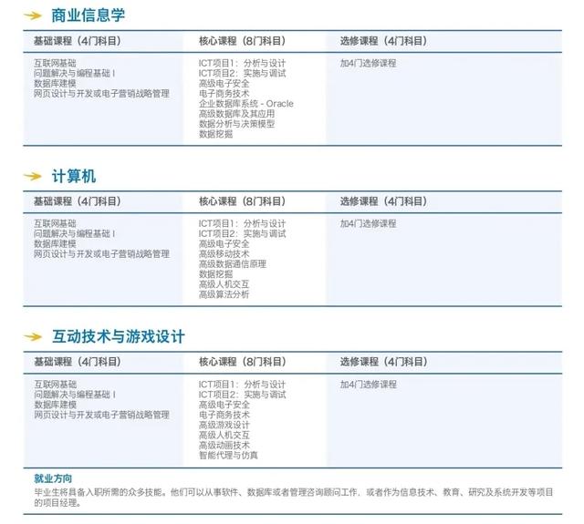 詹姆斯库克大学新加坡校区，硕士热门课程全解析