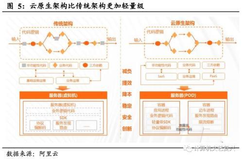 国君计算机：海外银行IT理念发展启示录