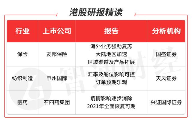 智通港股研报精读(08.17) | 大摩给予“增持”评级 看好保险、制造业和医药板块龙头股