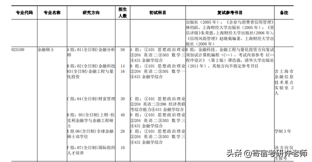 院校解析 | 八大院校金融专硕详解