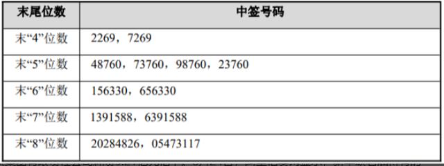 全球资本市场早报（2021/08/25）：万达商管回应IPO传闻，宏微科技等中签号出炉