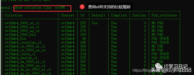 「建议收藏」万字长文实战-带你剖析MySQL乱码、字符集和比较规则