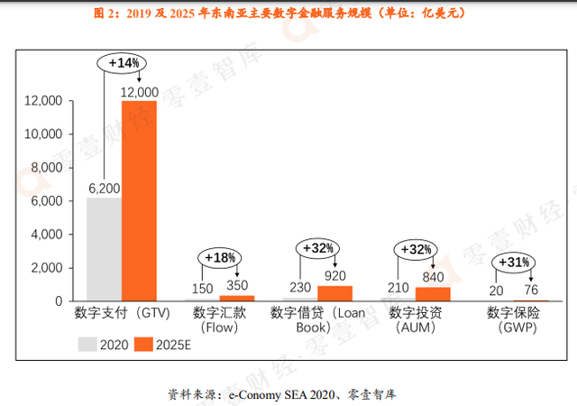 中国大型互联网企业是如何在东南亚布局金融科技的