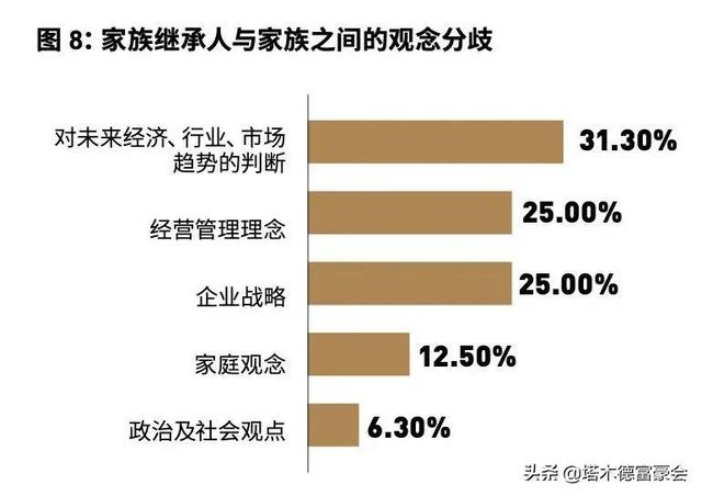 那些不愿意继承亿万身家的“富二代”，他们到底在想什么？