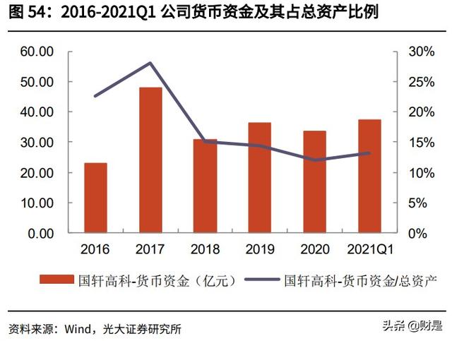 国轩高科投资价值分析报告：全产业链布局，携手大众打开成长空间