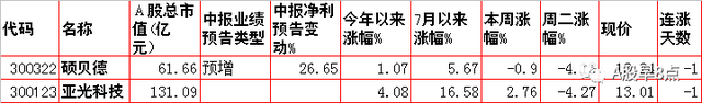 周三股市重大投资内参